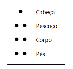 Geomancia
